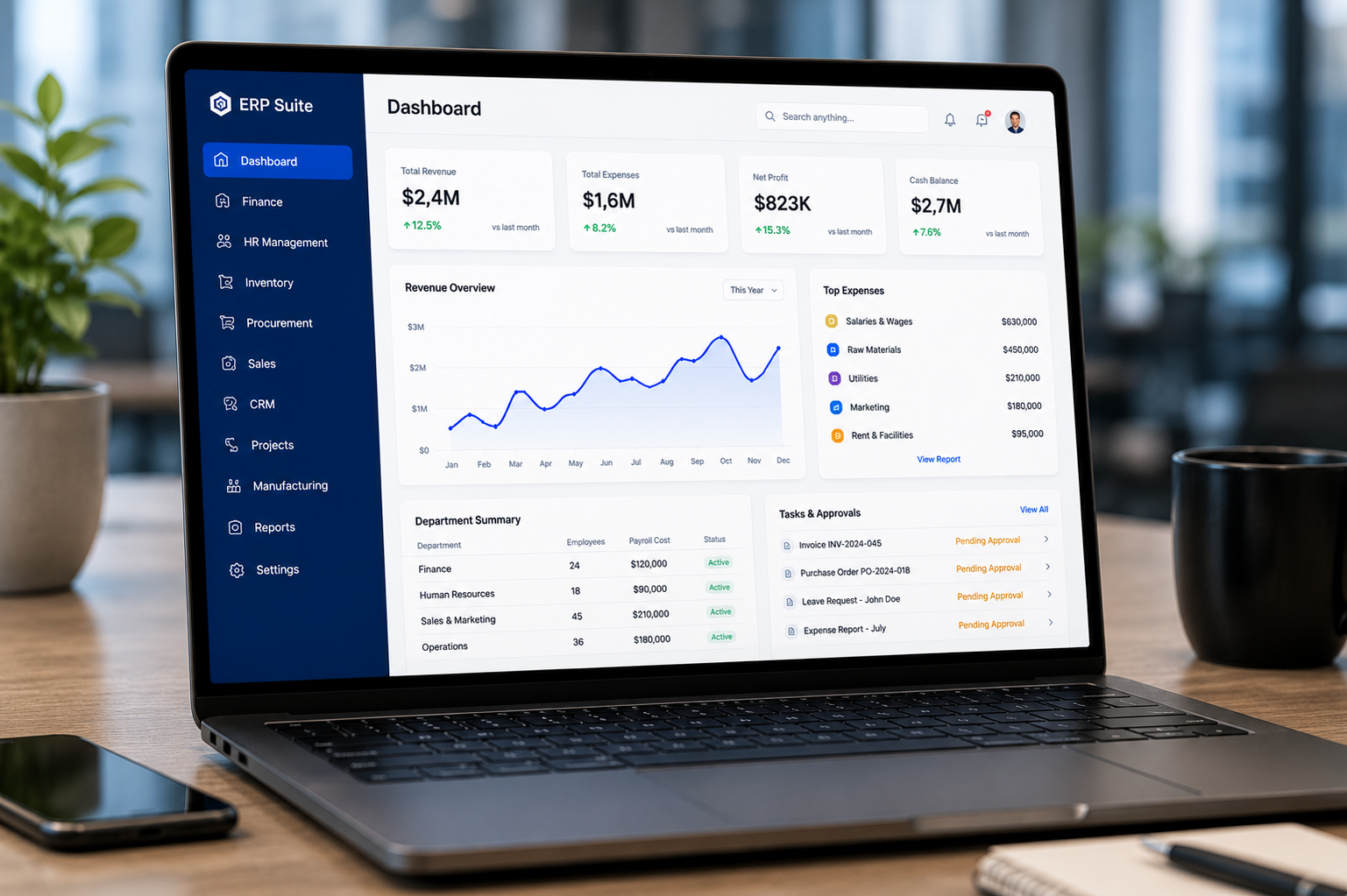 B2C eCommerce Platform